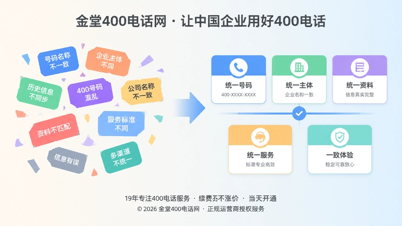 左右对比呈现400电话身份漂移与正名后的整齐状态