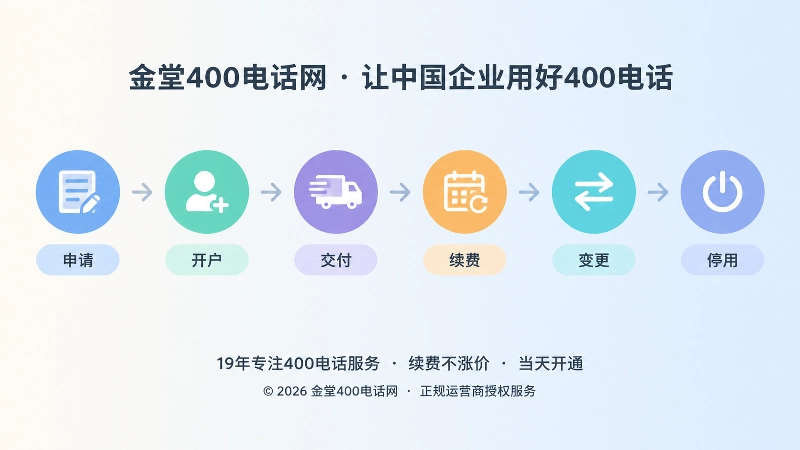 400电话申请到停用时间线示意图