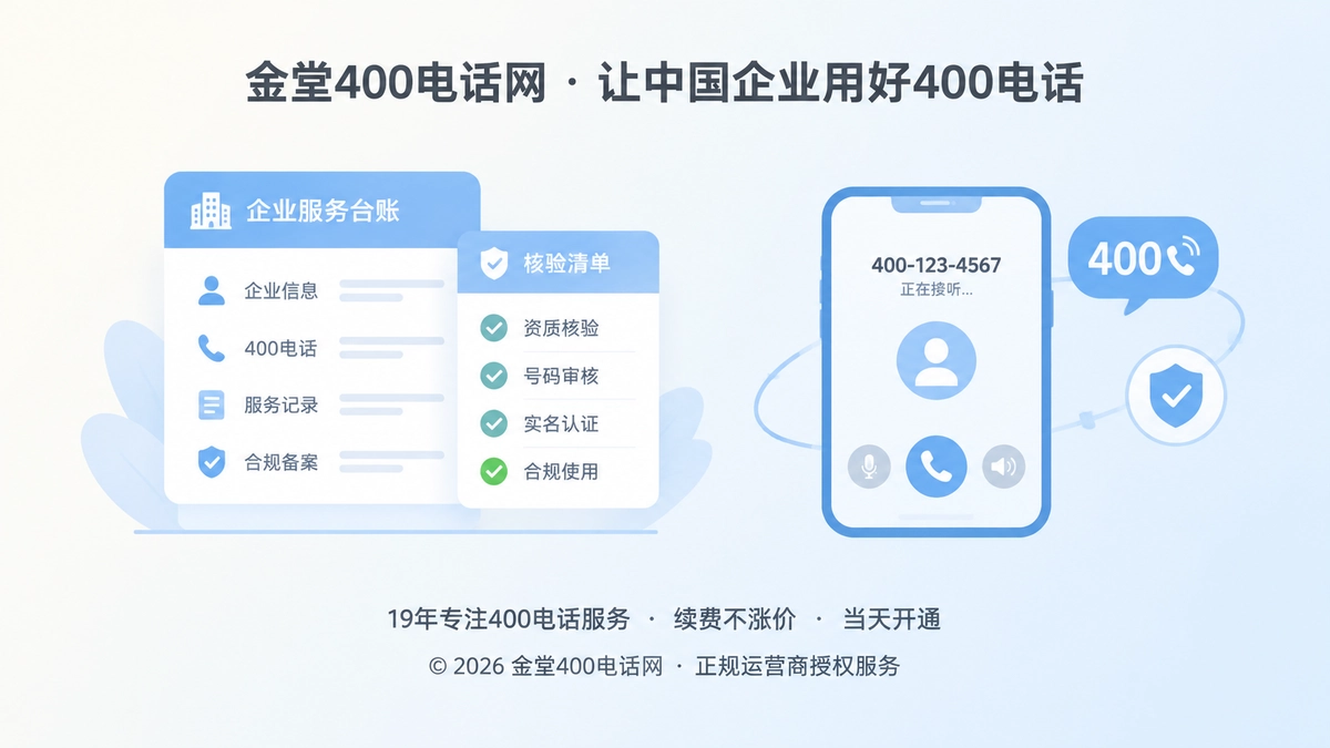 企业400电话全生命周期台账与诚信履约示意图