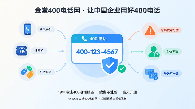 聚焦稳定400电话号码并清理旧联系入口的扁平化插图