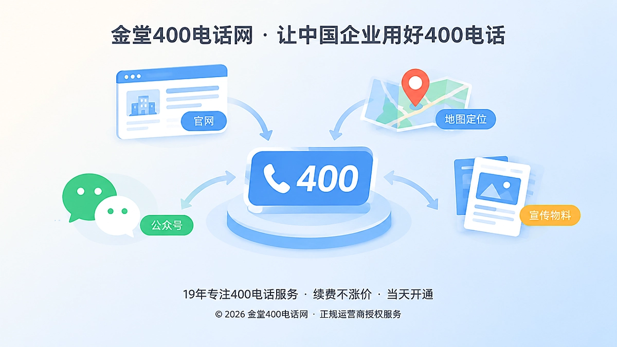 多个渠道汇聚到统一400电话入口的抽象场景图