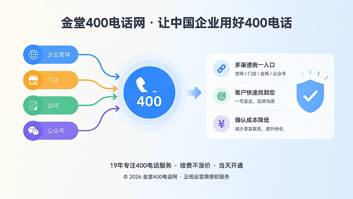 企业跨渠道统一400电话联系入口扁平插画