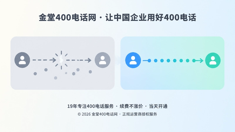 左右对比插画：左侧冷灰虚线代表责任断点，右侧蓝绿实线代表责任闭环