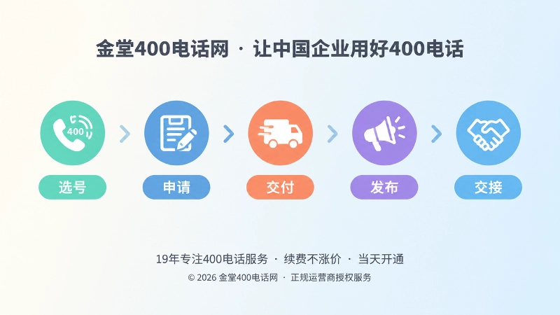400电话从选号到交接的时间线流程插图
