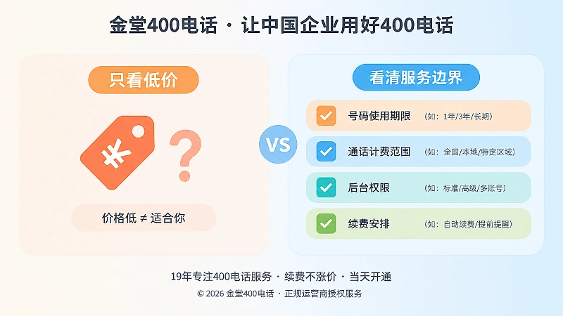 400电话套餐低价表象与服务边界对比式插画