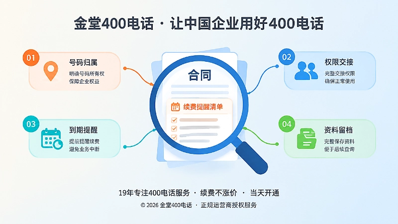 400电话续费与权限交接聚焦式扁平插画