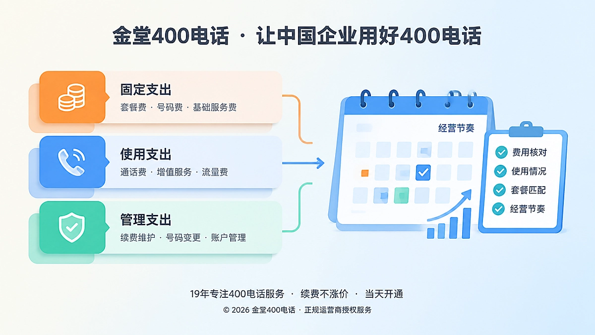400电话套餐费用结构左图右文式扁平插画