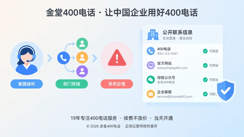 企业通信入口持续维护与公开信息核验配图